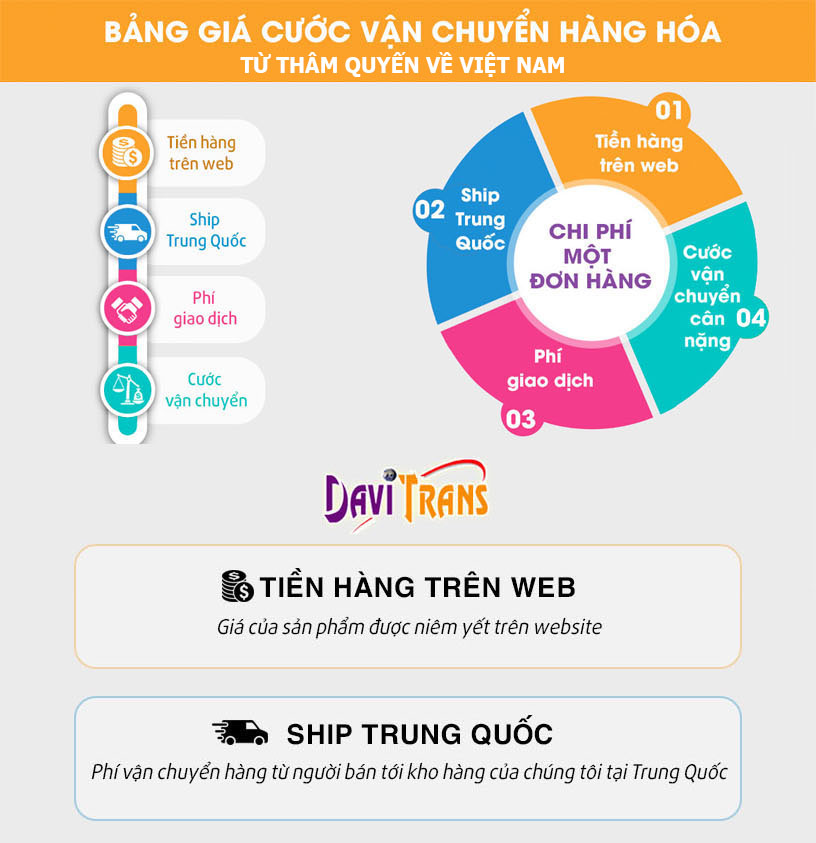 Bảng giá vận chuyển hàng từ Thâm Quyến về Việt Nam